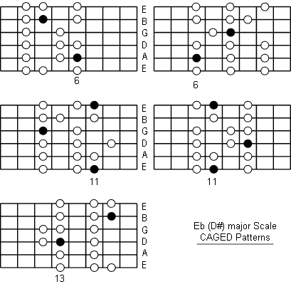 E Flat Major Scale - All About Music Theory