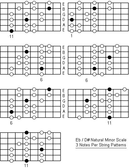 Scales in the Key of E-Flat