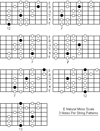 E Natural Minor Scale three notes per string patterns
