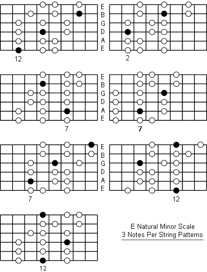 Em Guitar Scale Chart