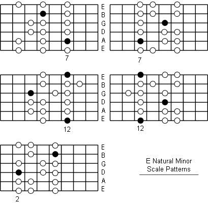 Em Guitar Scale Chart