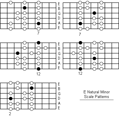 E Natural Minor Scale fretboard patterns