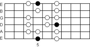 Scale fretboard diagram example