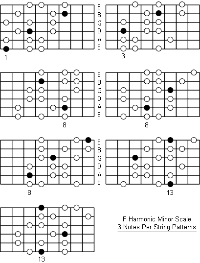 F Harmonic Minor Scale three notes per string patterns