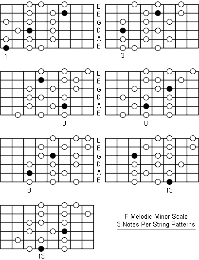 F Melodic Minor Scale three notes per string patterns