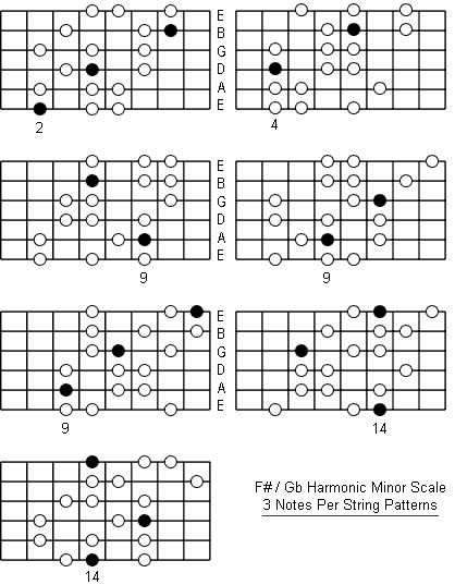 F Sharp Harmonic Minor Scale three notes per string patterns