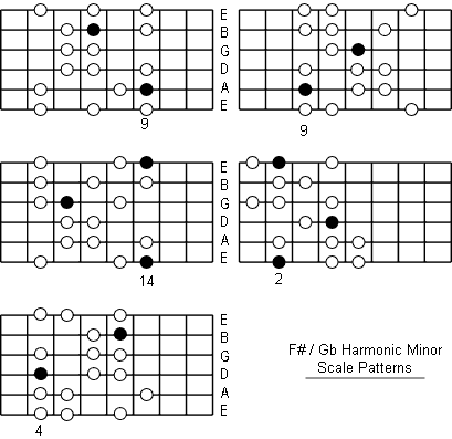F Sharp Harmonic Minor Scale fretboard patterns