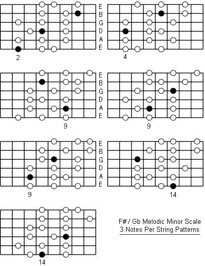 F Sharp Melodic Minor Scale three notes per string patterns