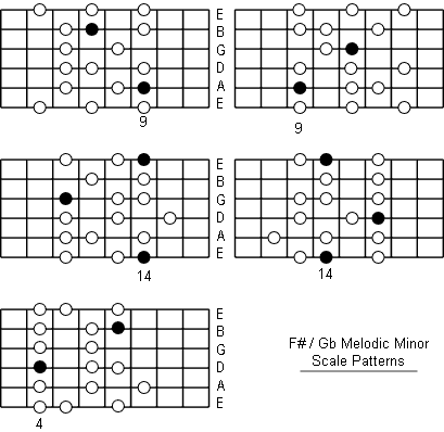 F Sharp Melodic Minor Scale fretboard patterns