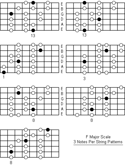F Major Scale three notes per string patterns