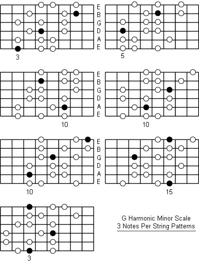 G Harmonic Minor Scale three notes per string patterns