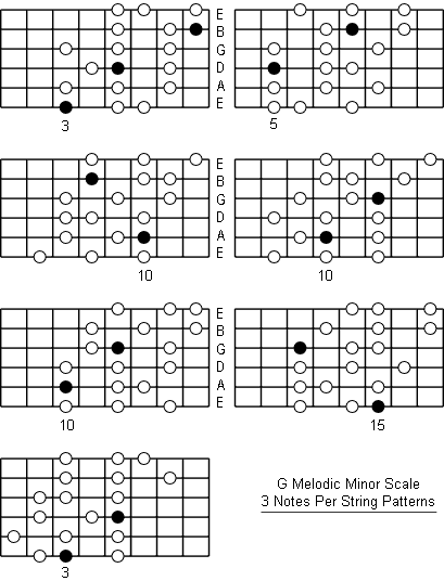 G Melodic Minor Scale three notes per string patterns