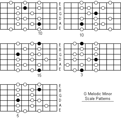 G Melodic Minor Scale fretboard patterns