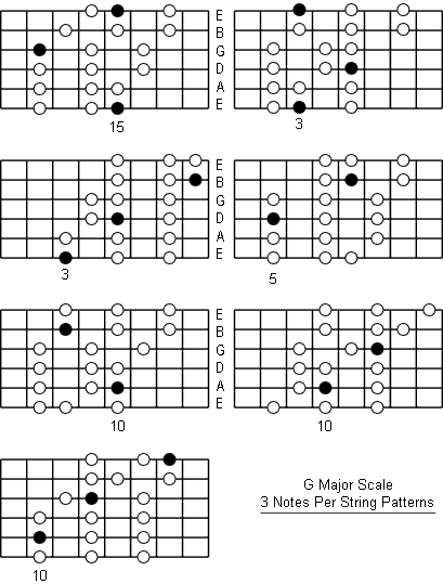 G Major Scale three notes per string patterns