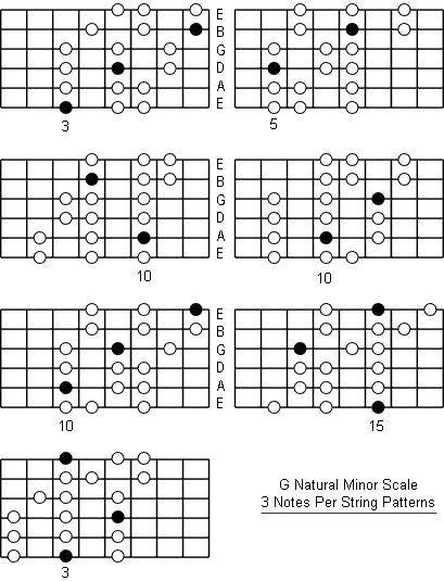 G Natural Minor Scale three notes per string patterns